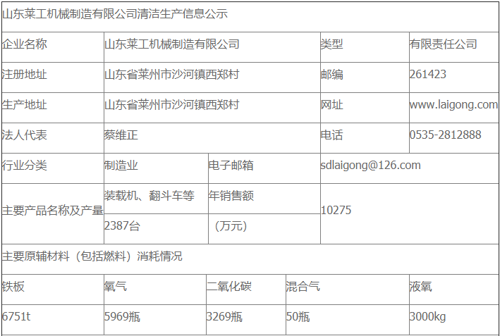万象城体育·|（官方）在线官网清洁生产审核公示